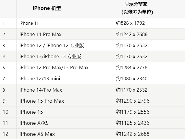 苹孝感果维修分享iPhone主屏幕壁纸显得模糊怎么办