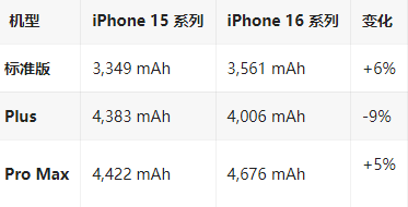 孝感苹果16维修分享iPhone16/Pro系列机模再曝光