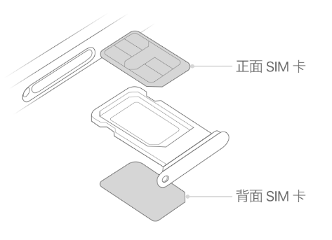 孝感苹果15维修分享iPhone15出现'无SIM卡'怎么办