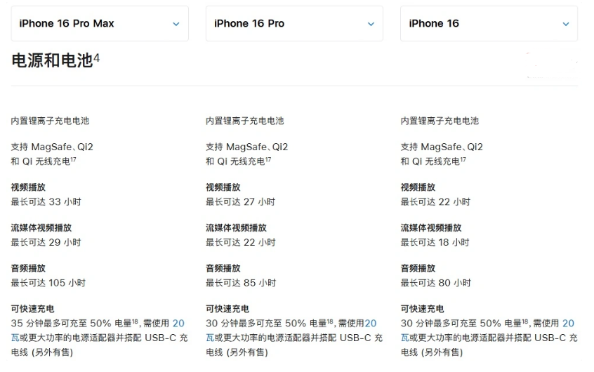 孝感苹果手机维修分享 iPhone 16 目前实测充电峰值功率不超过 39W 