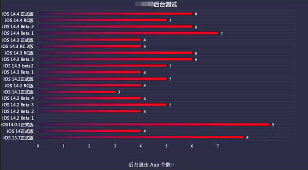 孝感苹果手机维修分享iOS14.5beta1续航怎么样 
