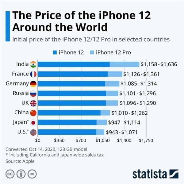 孝感苹果手机维修分享哪个购买iPhone 12/12 Pro更便宜 