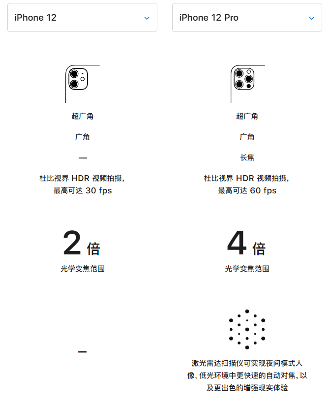 孝感苹果手机维修分享苹果 iPhone 12 与 iPhone 12 Pro 选哪款 